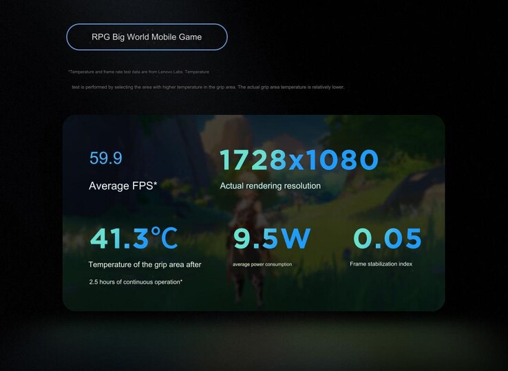 In RPG-spellen (Beeldbron: Lenovo - machine vertaald)