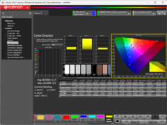 Calman ColorChecker gekalibreerd