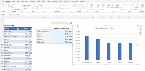 Excel-diagrammen werken nu ook met gegevenssets van variabele lengte.