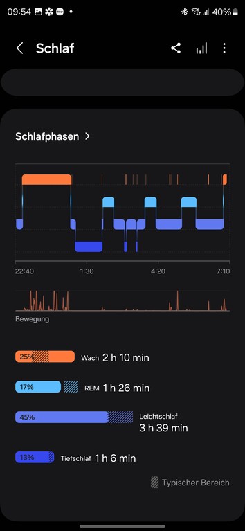 Samsung Galaxy Watch 7 Smartwatch testen