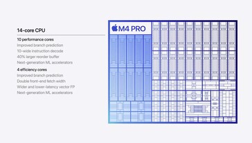 Apple M4 CPU (afbeeldingsbron: Apple)