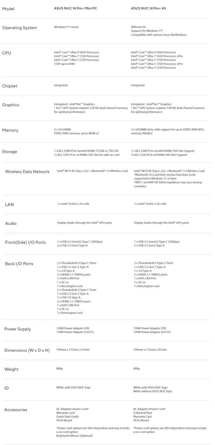 Volledige specificaties van Asus NUC 14 Pro en 14 Pro+ (Afbeelding bron: Asus)