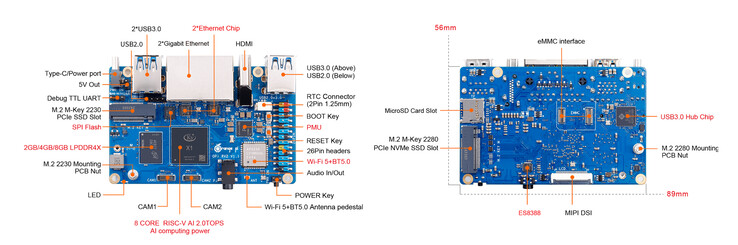 (Afbeeldingsbron: Orange Pi)