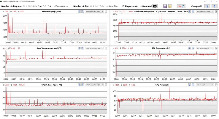 CPU/GPU-stresstest voor gegevens