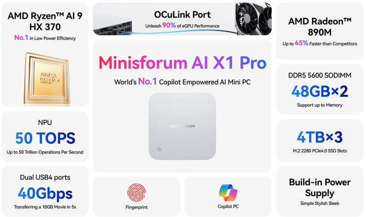 Belangrijkste kenmerken van Minisforum AI X1 Pro (Afbeelding bron: Minisforum)