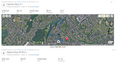 GPS-test: Samenvatting