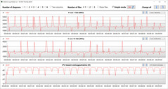 CB15 Lus (Gebalanceerd)