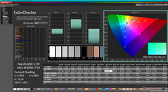 ColorChecker vóór kalibratie