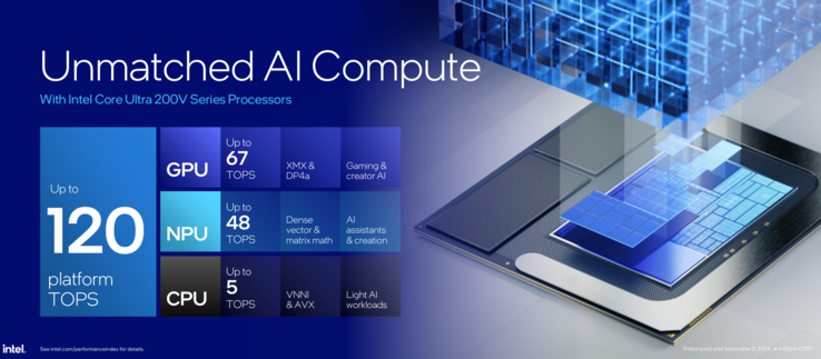 Afbeeldingsbron: Intel