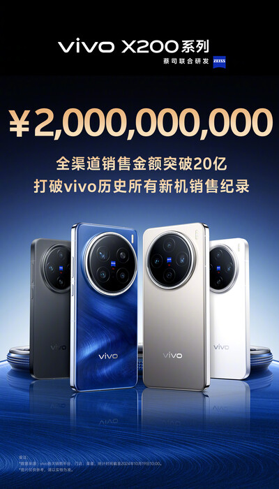 In China heeft de Vivo X200-serie al meer dan 2 miljard yuan (280 miljoen dollar) opgebracht.