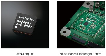 De JENO chip vermindert de jitter van de digitale versterker, terwijl de MBDC de harmonische vervorming vermindert. (Afbeeldingsbron: Technics)