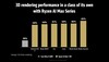 AMD Ryzen AI Max+ 395 vs Core Ultra 9 288V in 3D-weergave. (Afbeelding Bron: AMD)