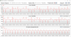 CB15 Loop (prestatiemodus)