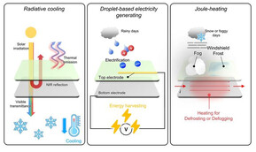 Belangrijkste functies van het multifunctionele raam: transparante stralingskoeling, energieopwekking en eliminatie van condensatie en vorst (Afbeelding bron: Seoul National University College of Engineering)