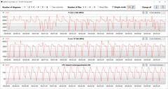 CB15 Loop (spelmodus)