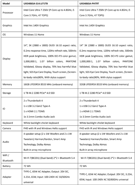 Asus ZenBook S14 specificaties (bron: Asus)