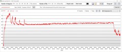 GPU temperaturen