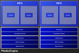 Battlemage G21 Media Engine (afbeeldingsbron: Intel)