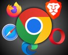 Met een gebruiksaandeel van 65% onder browsers, is Chrome bekritiseerd voor het niet blokkeren van cookies van derden die gebruikersactiviteiten bijhouden