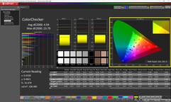 ColorChecker gekalibreerd