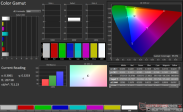 sRGB 2D Kleurengamma: 99,2% dekking