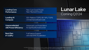 Intel Lunar Lake: Overzicht van alle nieuwe functies