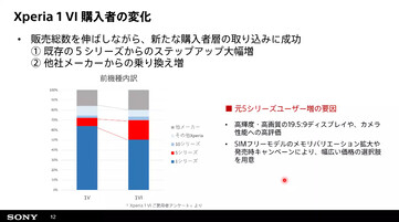 (Afbeeldingsbron: Sony via K-tai Watch)