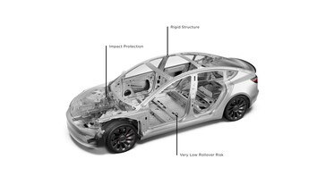 Oudere Model 3 frame verschilt van de Highland, maar er is nog steeds geen gigacasting betrokken bij de facelift