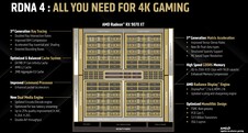 RDNA4 in detail (bron: AMD)