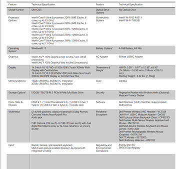 Specificaties voor Dell 14 Plus (Afbeelding bron: Dell)