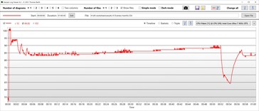 CPU temperaturen