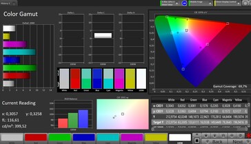 Kleurruimte (profiel: fabrieksinstellingen, doel: Adobe RGB)