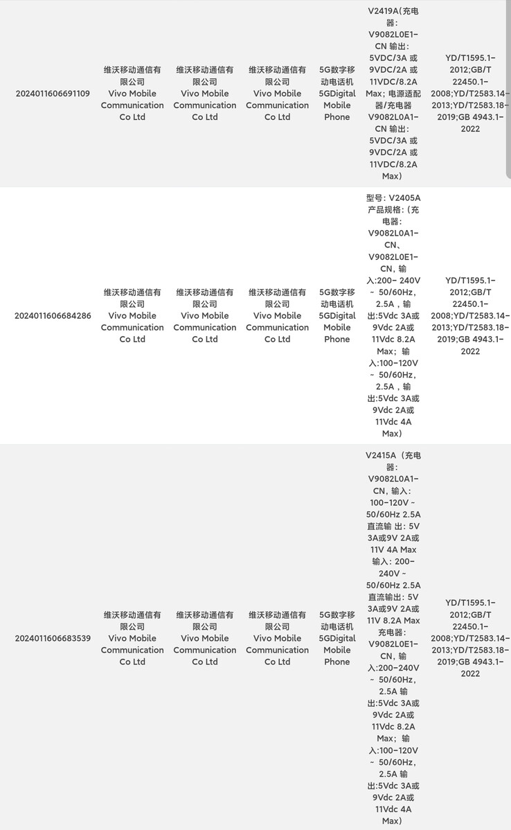 De Vivo X200 Pro en Mini voegen zich naar verluidt bij hun vanille broer en zus in de 3C database. (Bron: Digital Chat Station via Weibo)