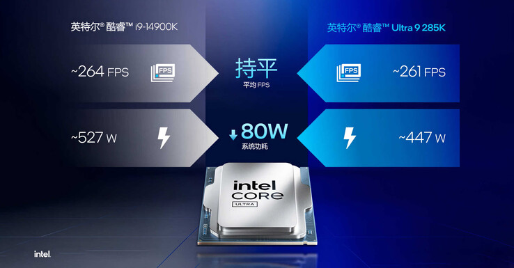 Core Ultra 9 285K VS Core i9-14900K (Afbeelding Bron: Intel China)