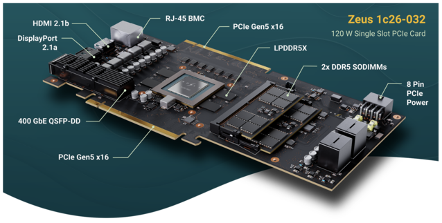 400 GbE QSFP, RJ-45 en upgradebaar RAM, dit is geen GPU die u waarschijnlijk snel in een gaminginstallatie zult zien (Afbeelding Bron: Bolt Graphics) 