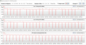 CB15 Lus (Gebalanceerd)