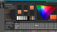 ColorChecker vóór kalibratie