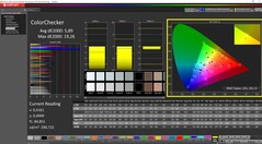 ColorChecker vóór kalibratie