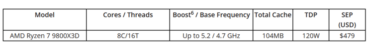 AMD Ryzen 7 9800X3D specificaties (bron: AMD)