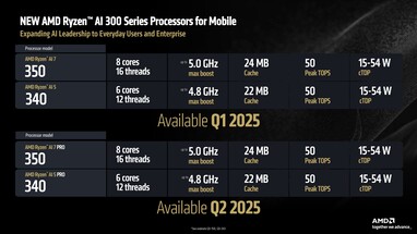 Ryzen AI 7 en Ryzen AI 5 specificaties. (Afbeelding Bron: AMD)