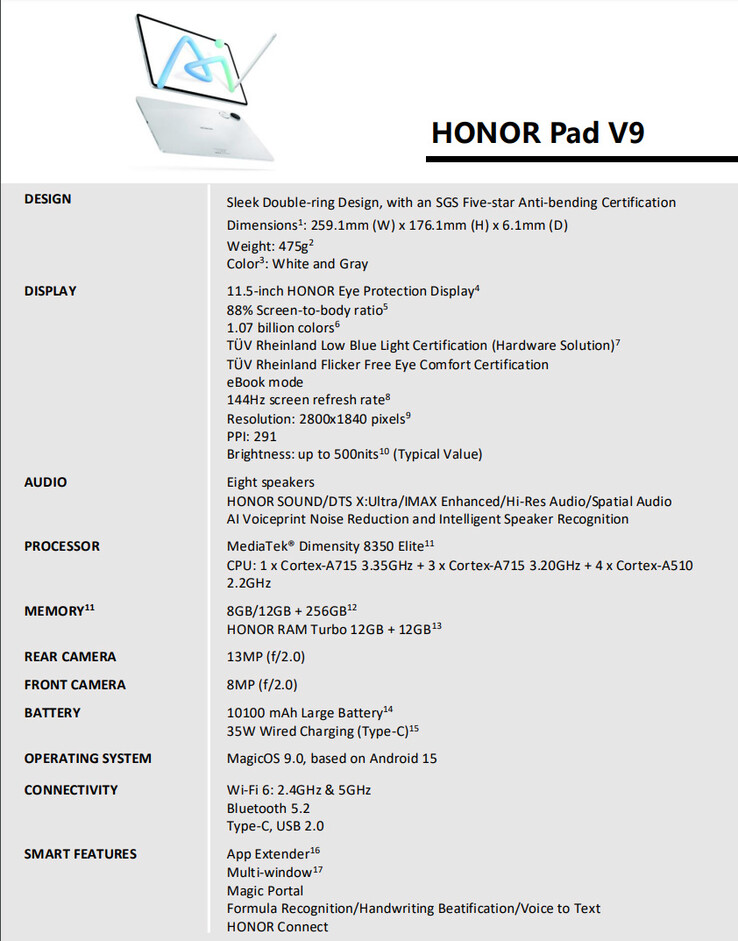 Volledige specificaties van de tablet (Afbeeldingsbron: Honor)