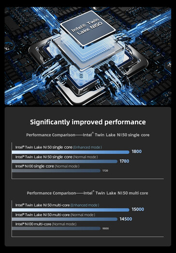 Intel N150 prestaties in de Verbeterde modus (Afbeelding bron: Morefine)