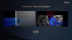 Asus ProArt PZ13: Thermische eigenschappen. (Bron: Asus)