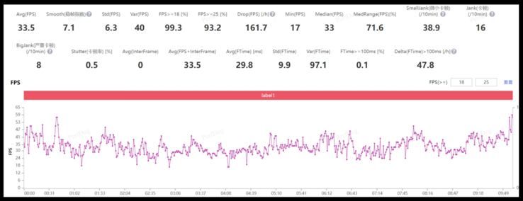 Golden Reviewer's Genshin Impact benchmark resultaten (afbeelding via Golden Reviewer op YouTube)