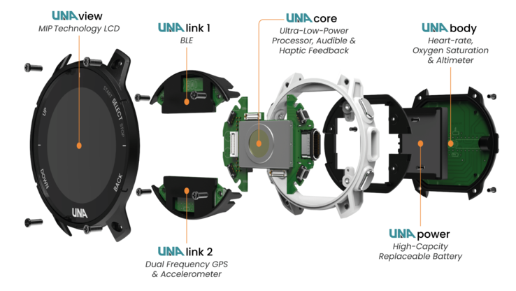 De afzonderlijke modules kunnen worden verwisseld (Afbeelding bron: UNA Watch)