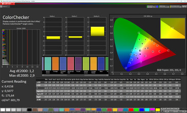 Kleuren (kleurmodus: Normaal, kleurtemperatuur: Standaard, doelkleurruimte: sRGB)