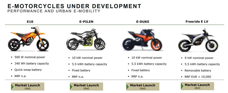 De presentatie van Pierer in 2022 bevatte gedetailleerde plannen voor vier nieuwe elektrische modellen (Afbeelding bron: Pierer Industrie)