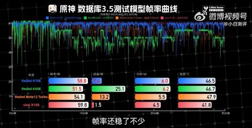 (Afbeeldingsbron: Weibo)