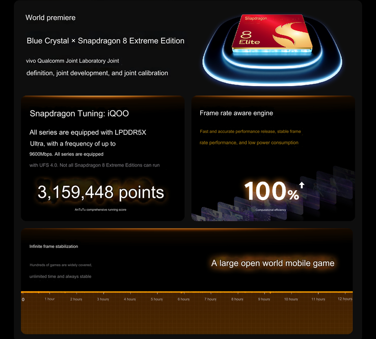 Snapdragon 8 Elite prestaties hoogtepunten in de iQoo 13 (Afbeelding bron: iQoo - machine vertaald)