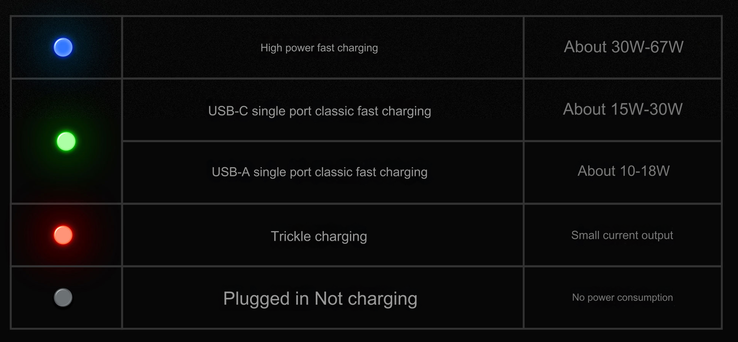 LED-statusindicator (Afbeelding bron: Meizu - machine vertaald)